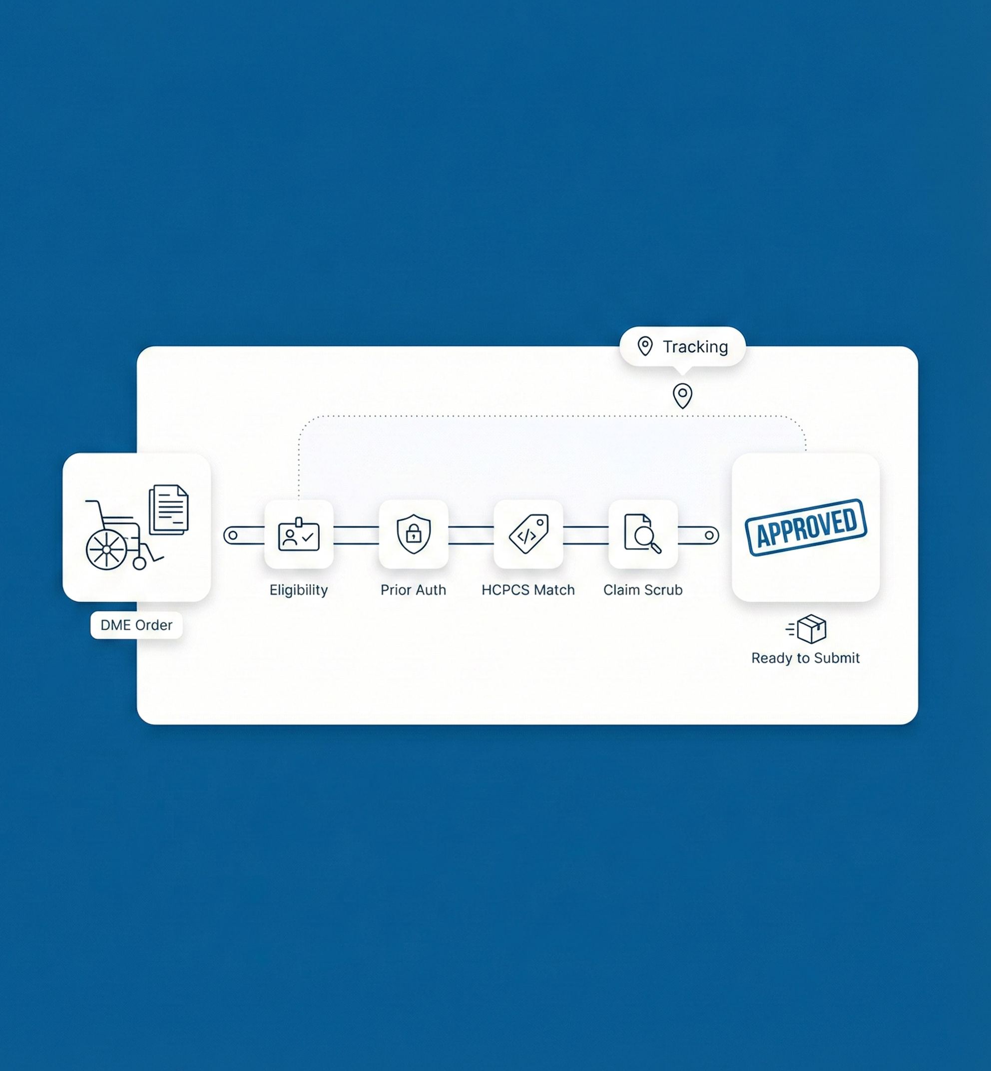 Reliable DME Billing Services for Streamlined Durable Medical Equipment Billing