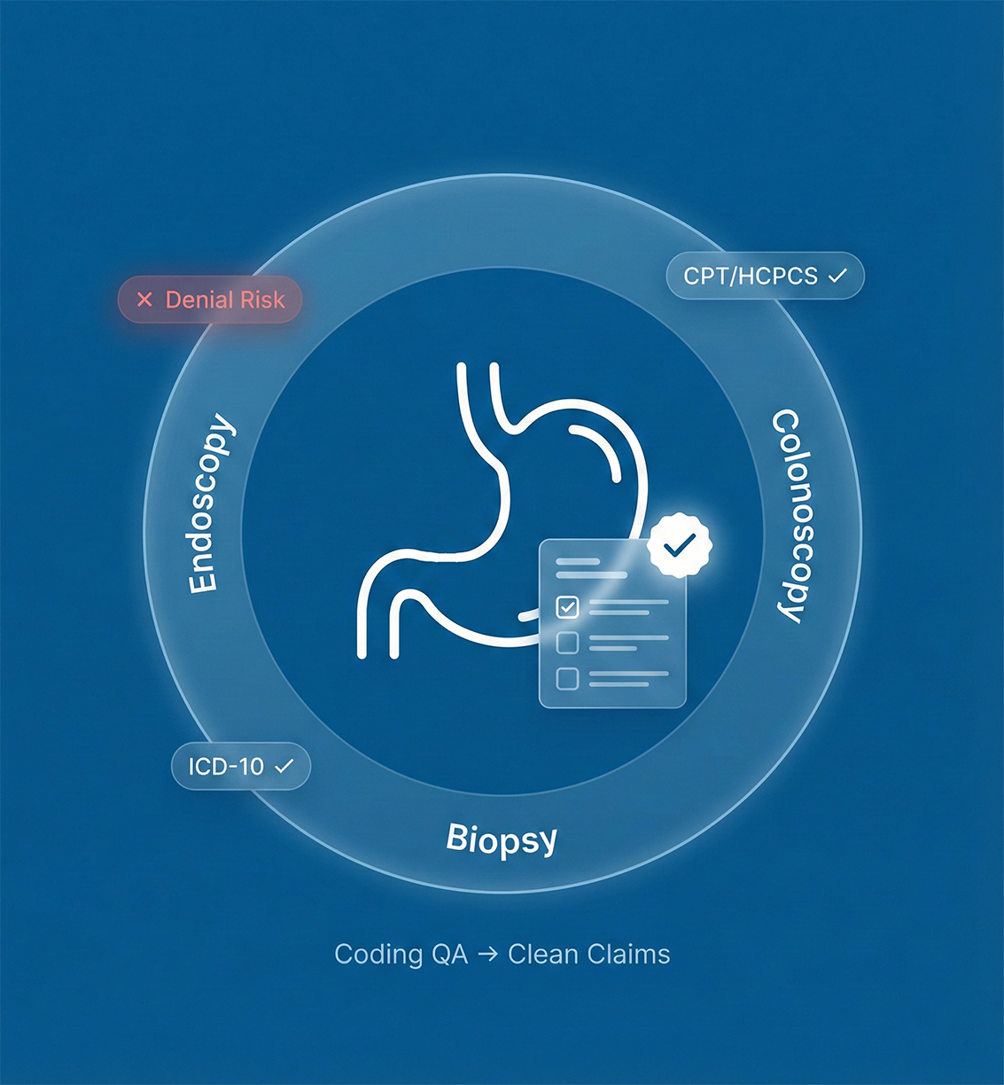 Gastroenterology Billing Services Designed for High-Accuracy