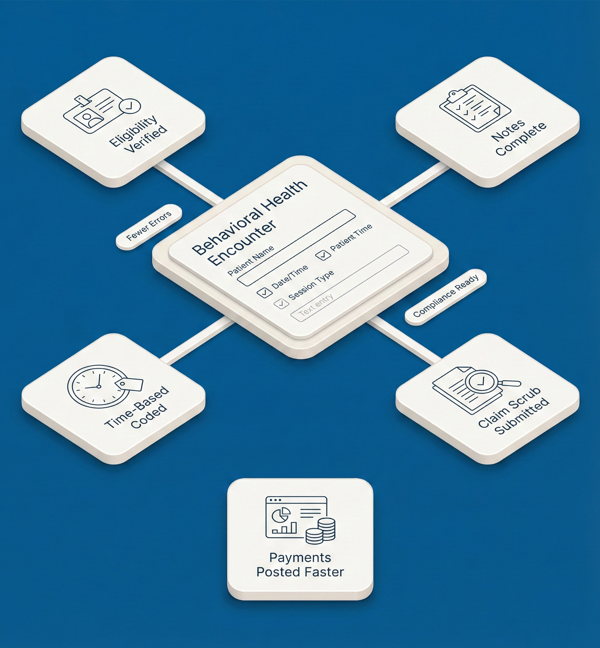 Behavioral Health Billing Services That Simplify Every Step of Your Revenue Cycle