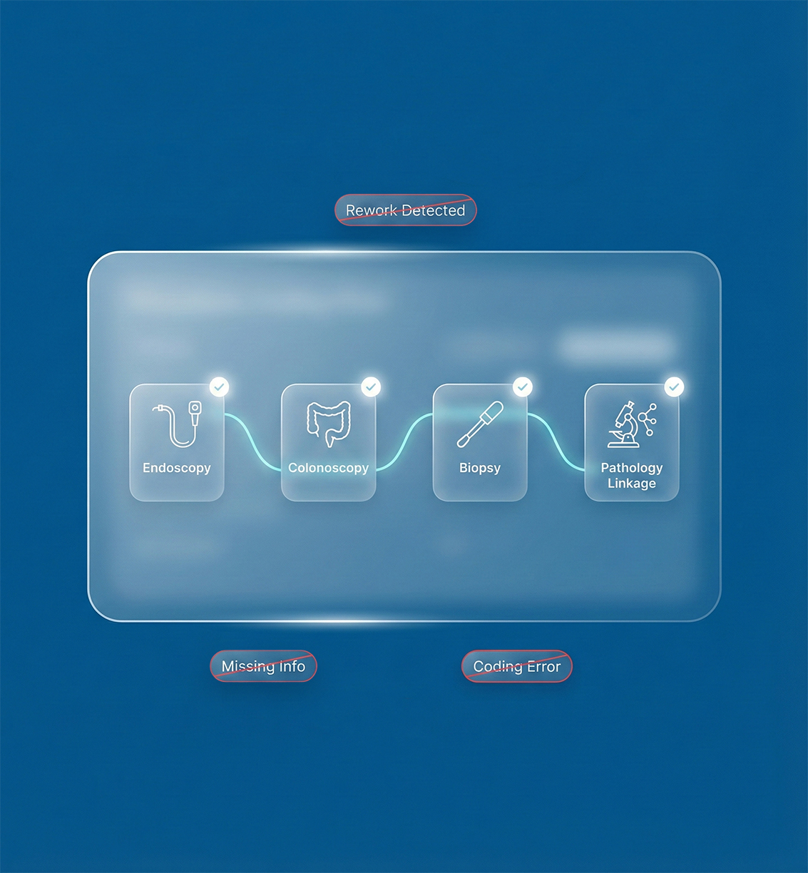 Gastroenterology Billing Services Built for Accurate