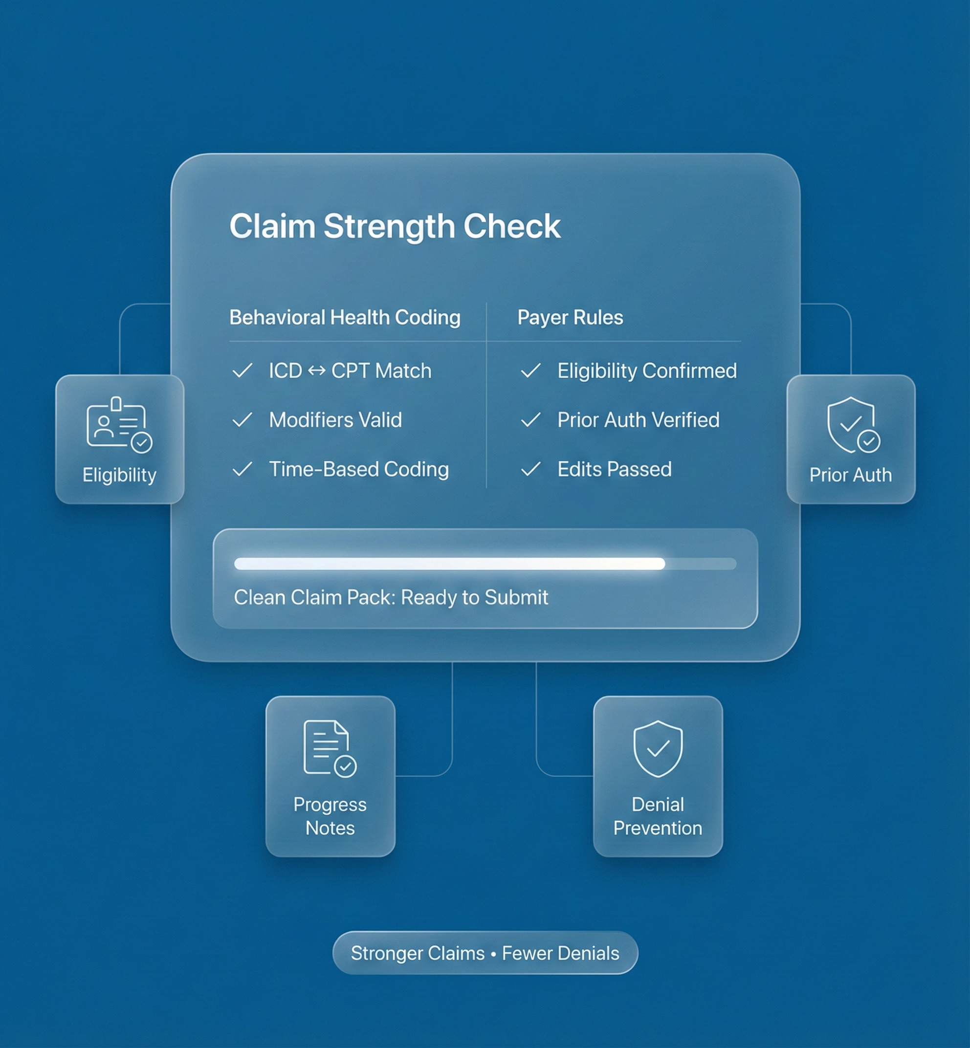 Behavioral Health Billing Services That Strengthen Every Claim You Submit