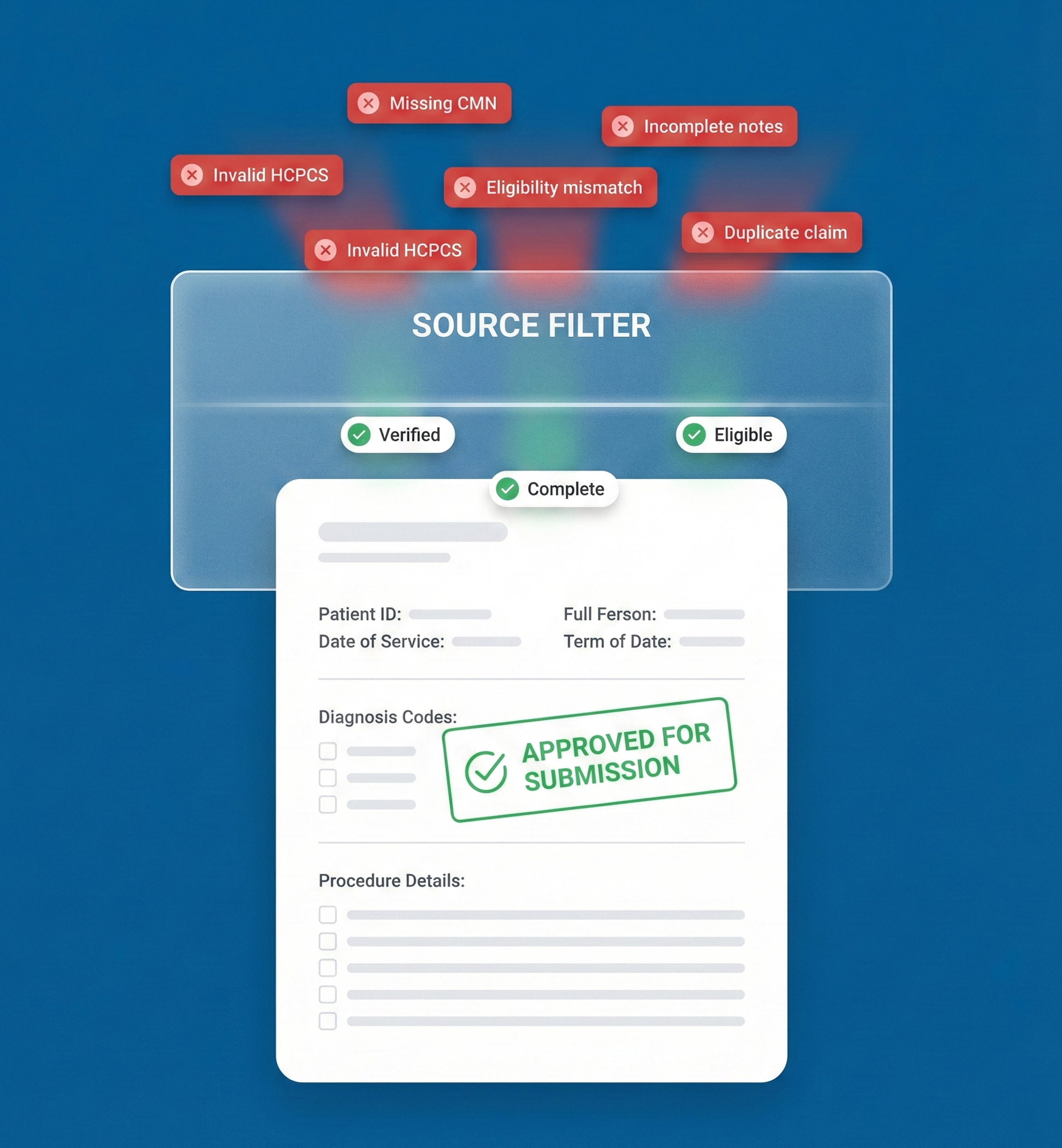 DME Medical Billing Services That Reduce Rework and Denials