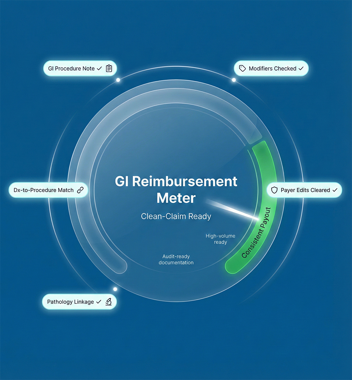 Gastroenterology Medical Billing Company Support for Consistent