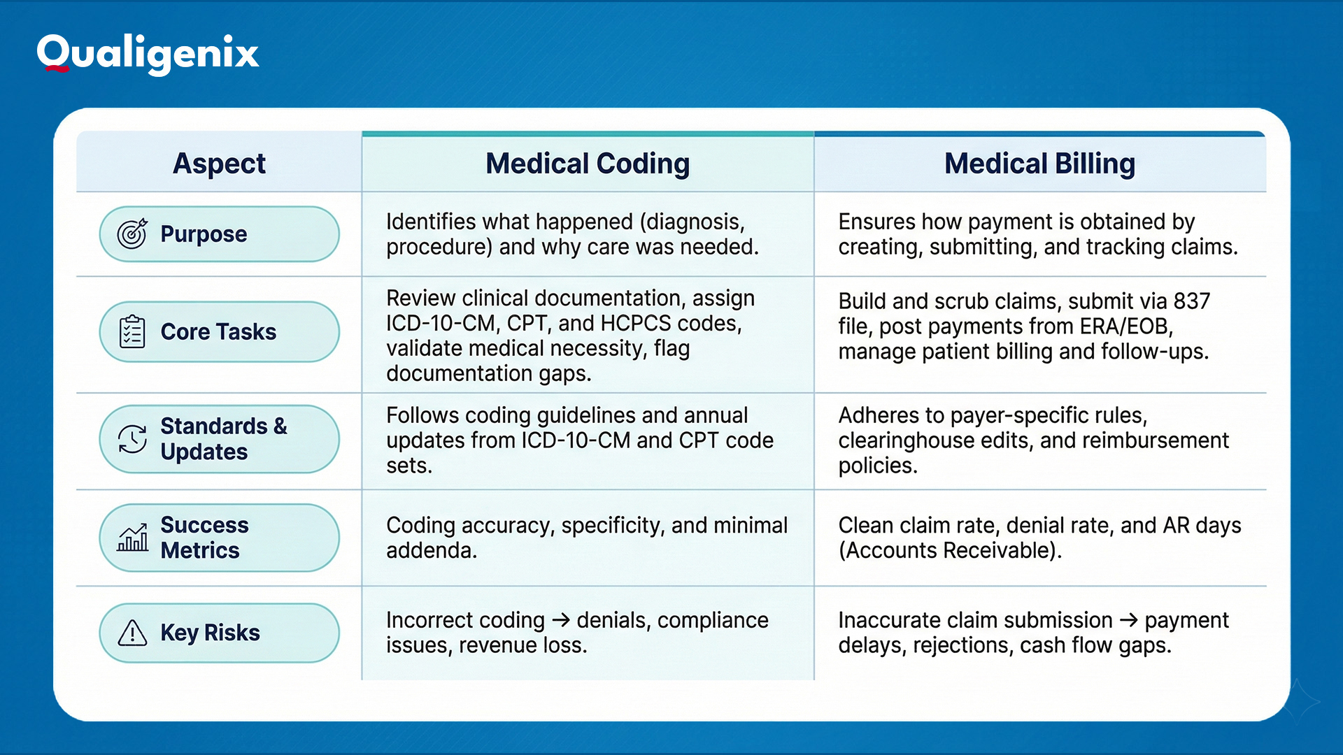 Difference Between Medical Billing and Coding_ Side-by-Side