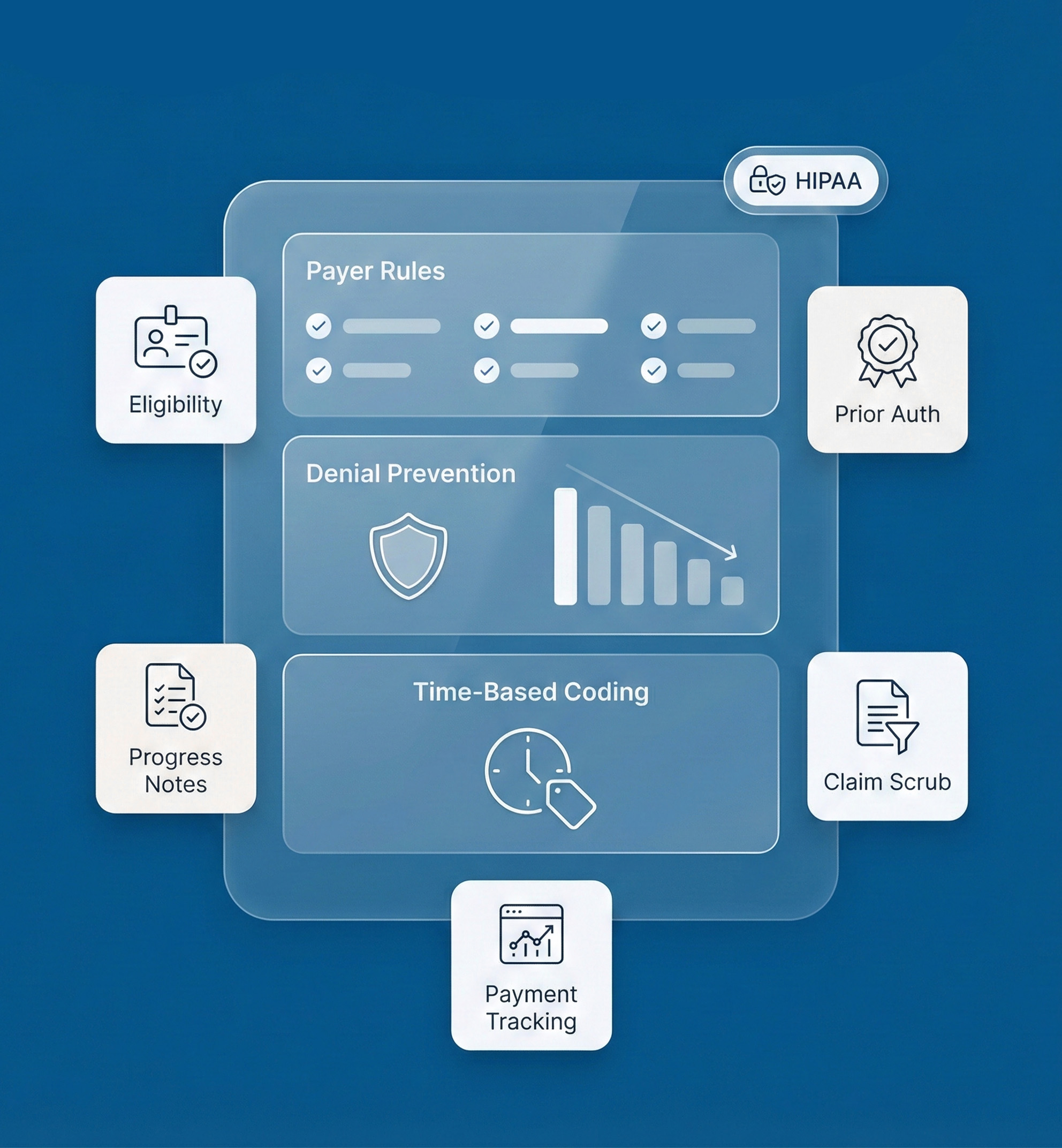 Ambulance Billing Services Built for Clean EMS Reimbursements