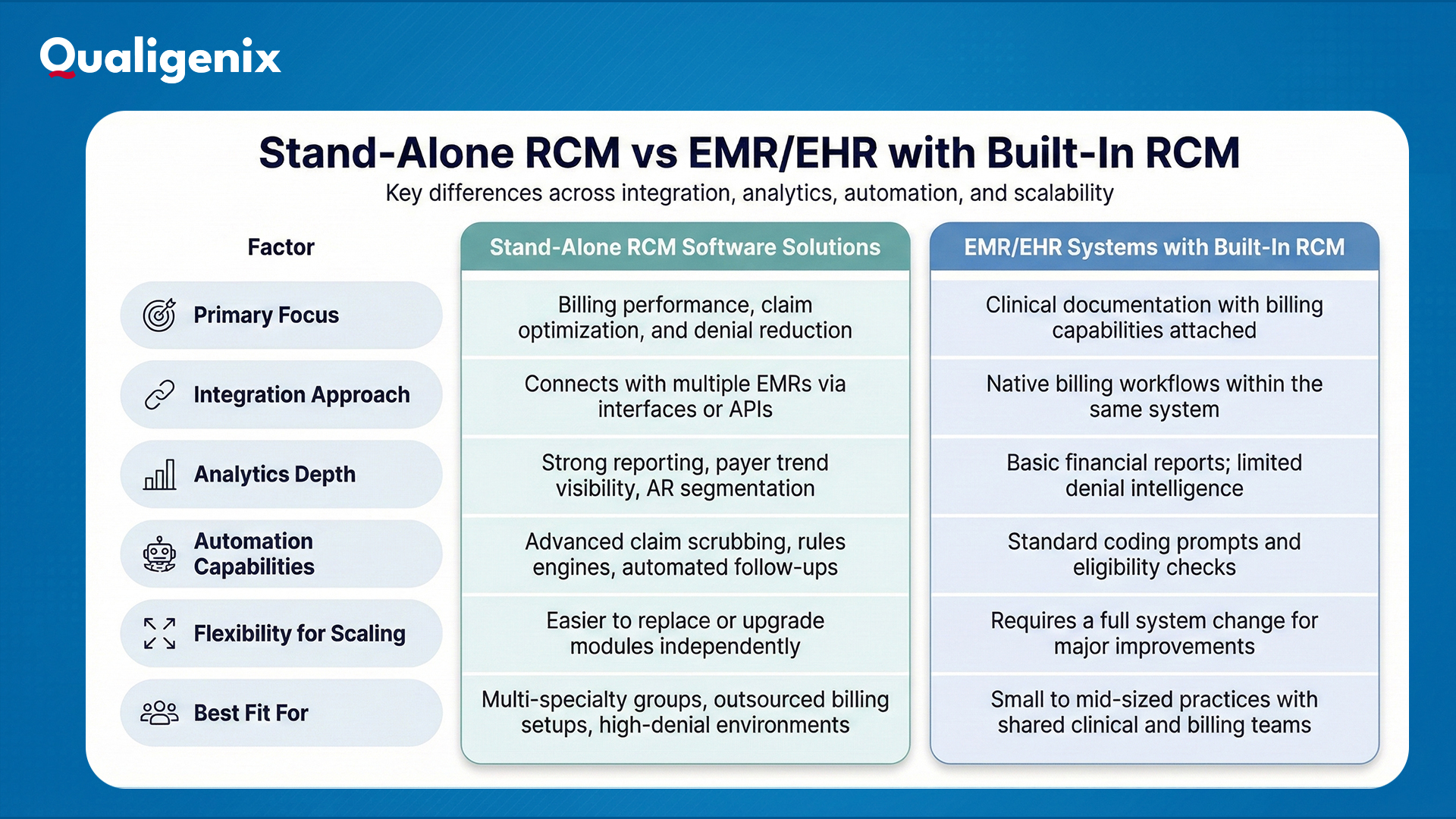 EMR/EHR systems