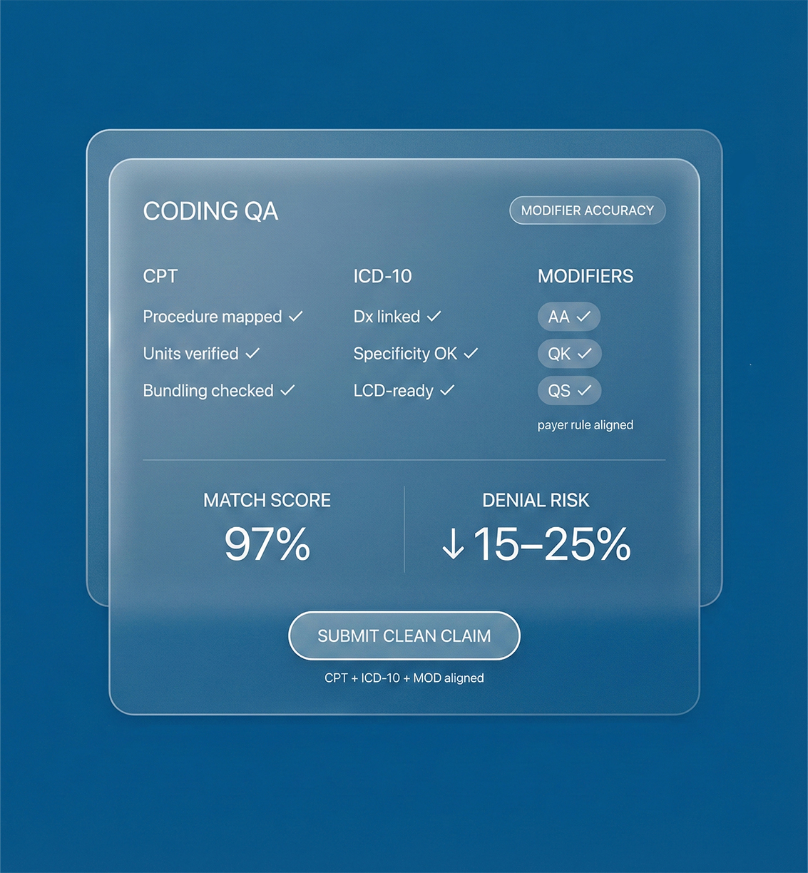 Anesthesiology Billing Services That Improve Coding and Modifier Accuracy