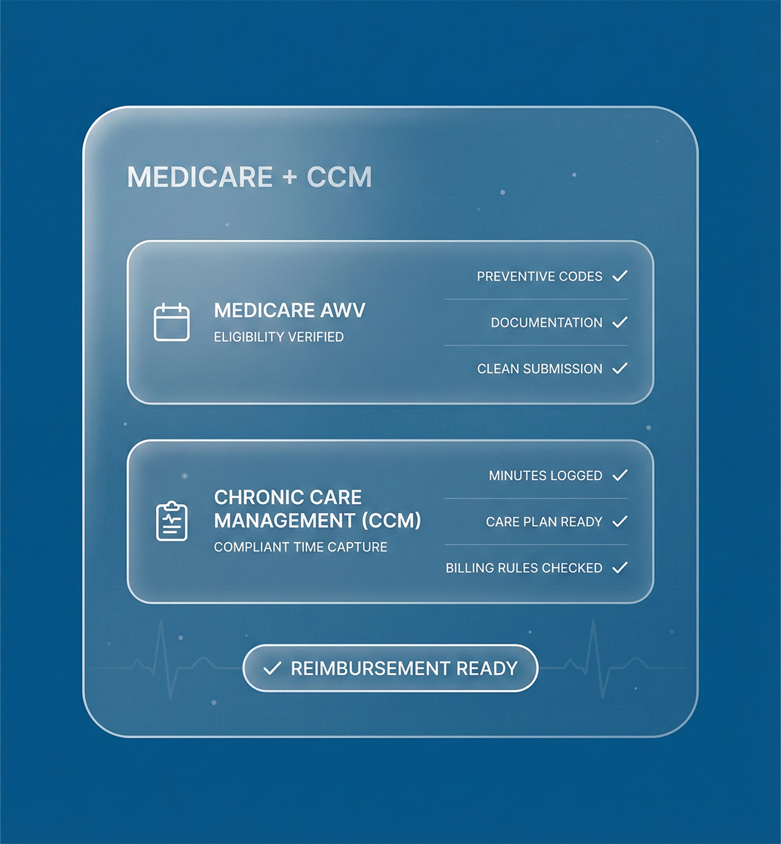 Family Practice Billing Services That Improve Medicare and CCM Reimbursement