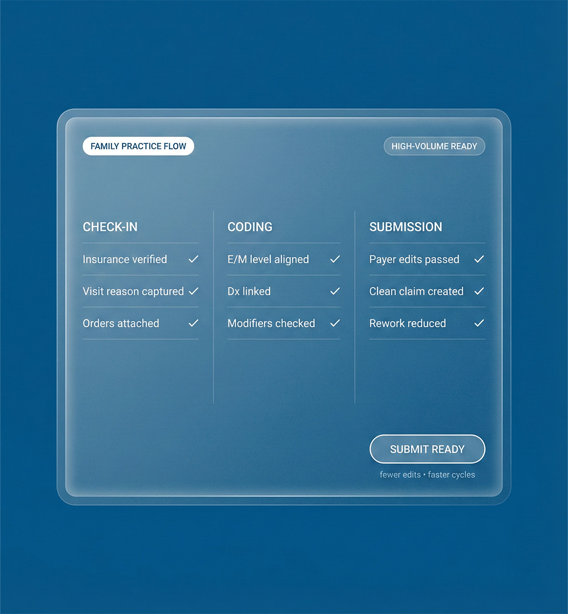 Primary Care Medical Billing Built for High-Volume Family Practice