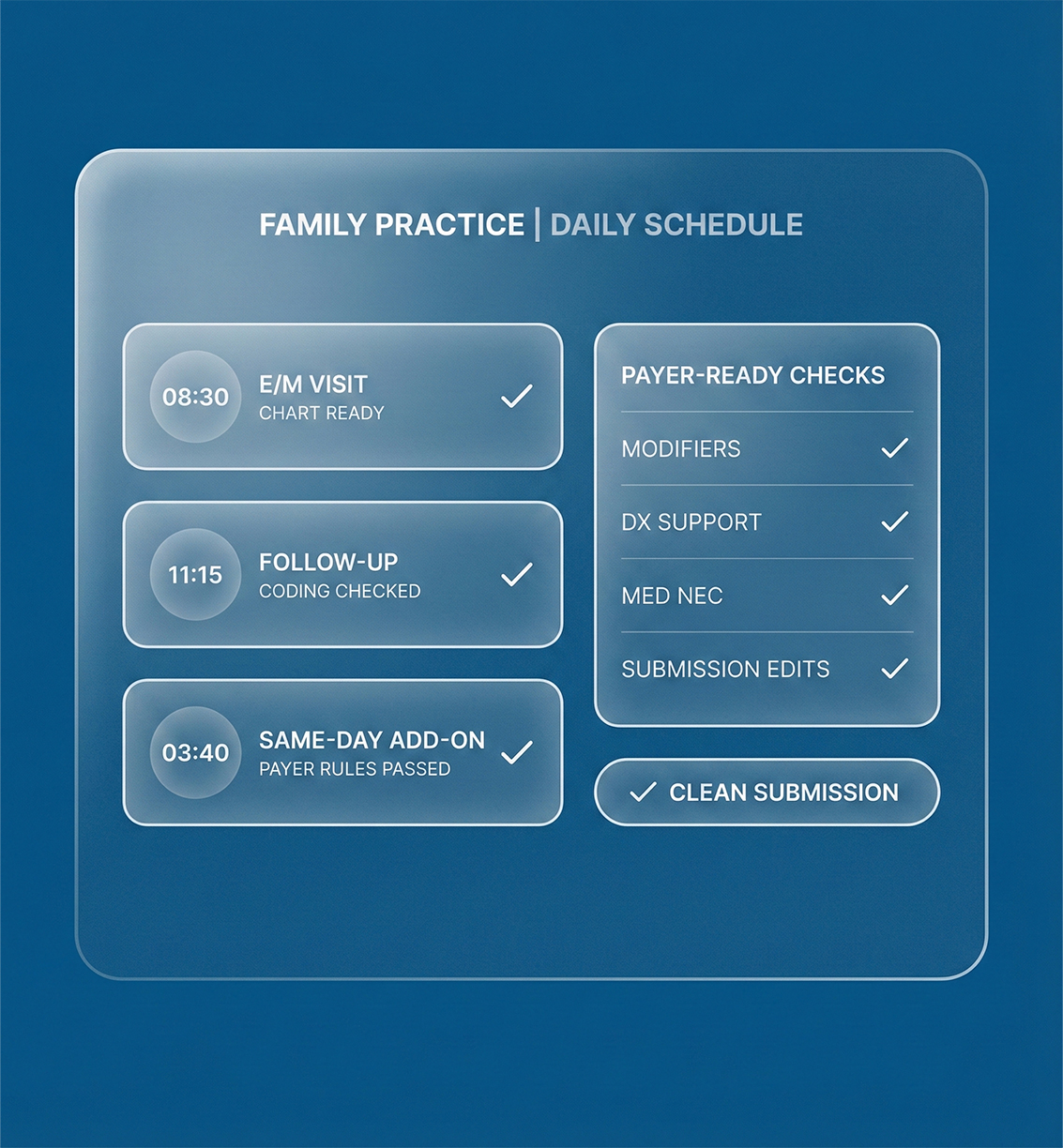 Family Practice Medical Billing Built for High-Volume Daily Schedules
