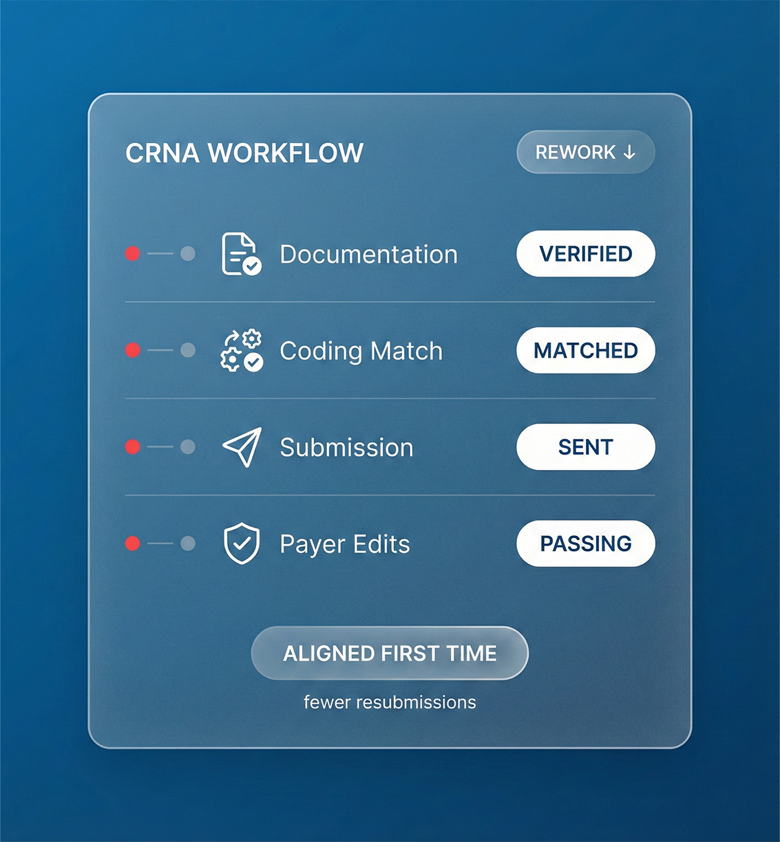 Anesthesiology Medical Billing Company Support That Reduces Rework for CRNA Teams