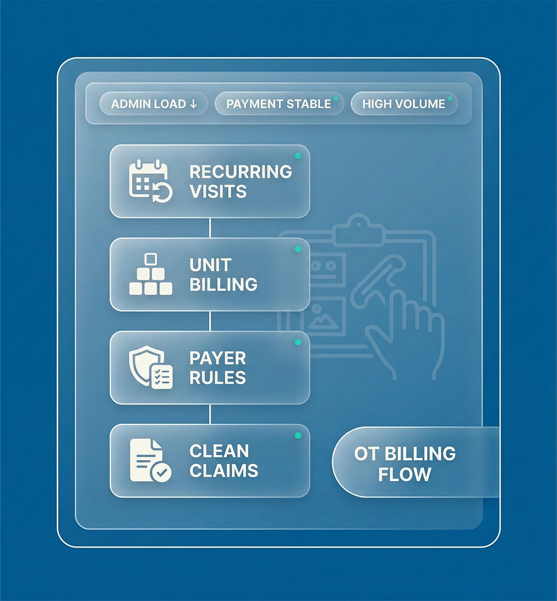 Occupational Therapy Billing Designed for High-Volume Therapy Practices