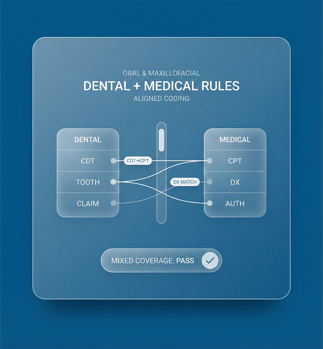 Oral and Maxillofacial Surgery Billing Services That Align Dental and Medical Rules