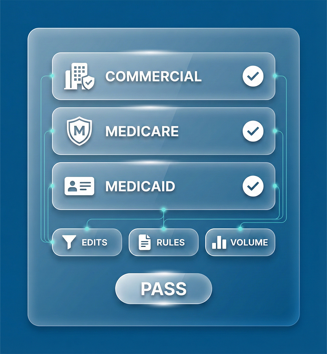 Pharmacy Billing Services Designed for US Payer Complexity