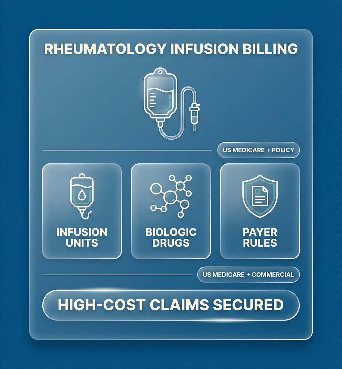 Rheumatology Billing Services Built for High-Cost Infusion and Biologic Therapies