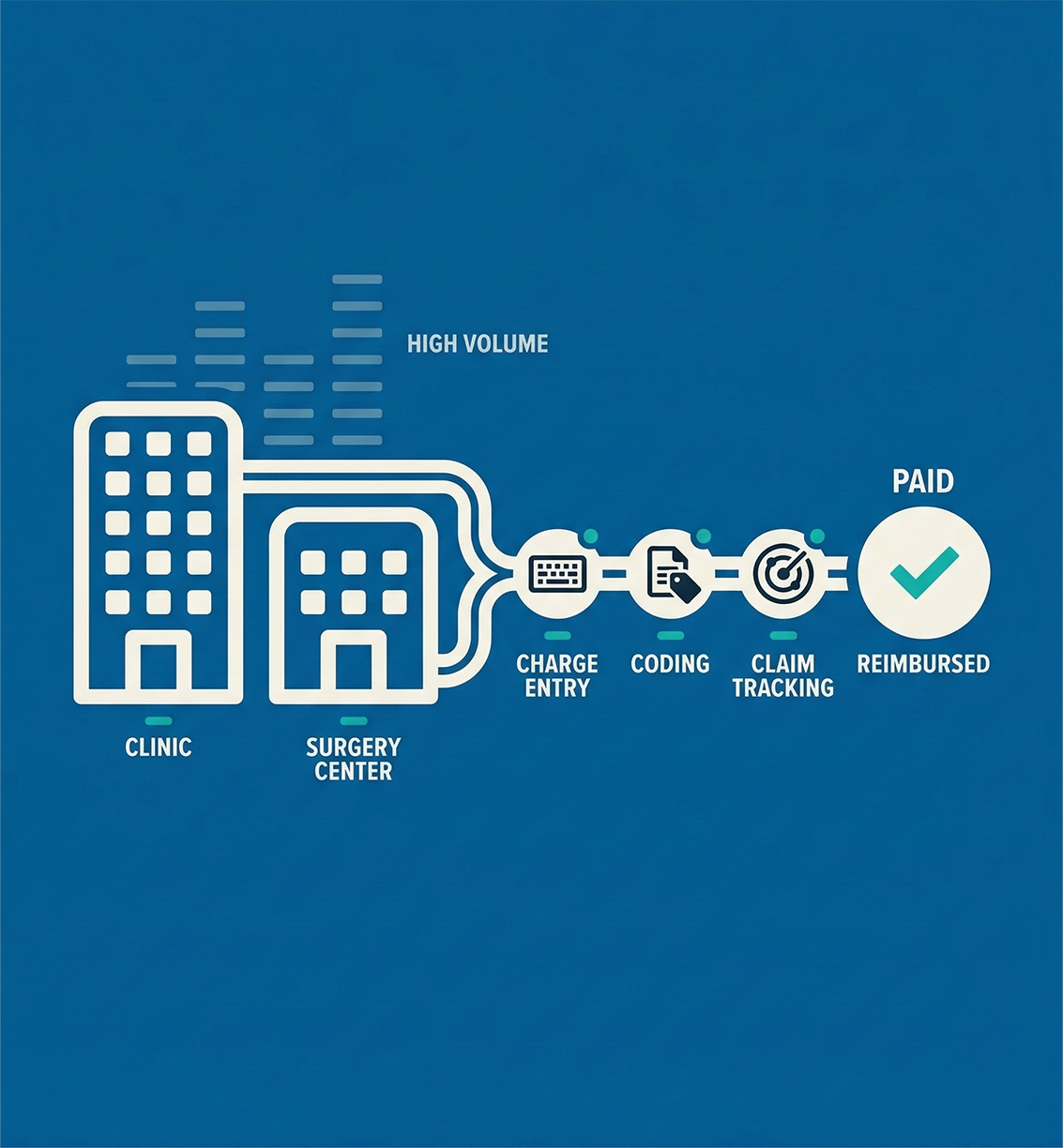 Urology Billing Services Designed for High-Volume U.S. Practices