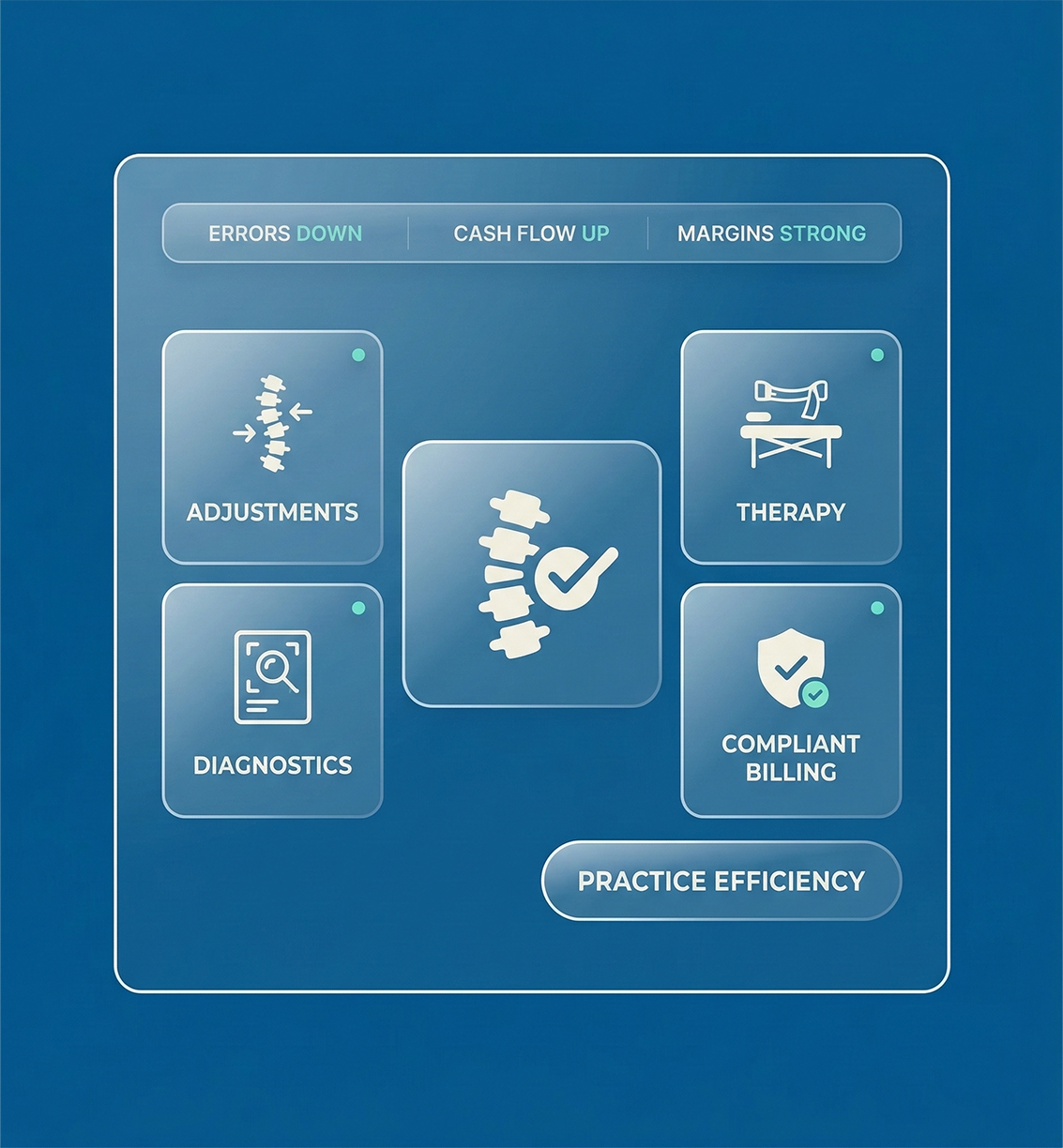 Chiropractic Medical Billing Services Built to Strengthen Practice Efficiency