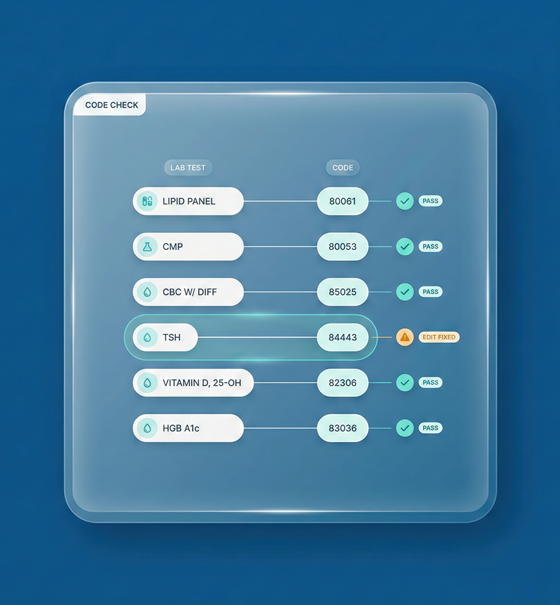 Pathology Medical Billing Services That Strengthen Coding Accuracy