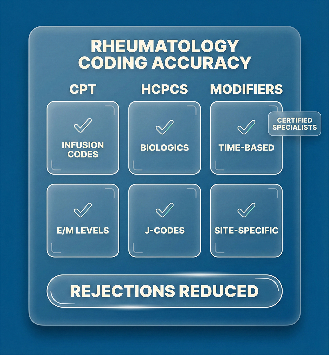 Rheumatology Medical Billing That Strengthens Coding Accuracy
