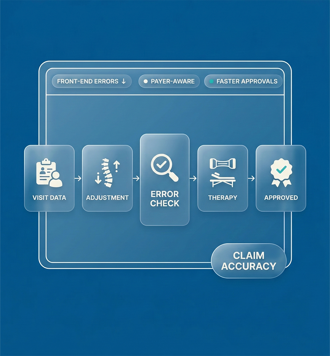 Chiropractic Billing Services That Reduce Delays