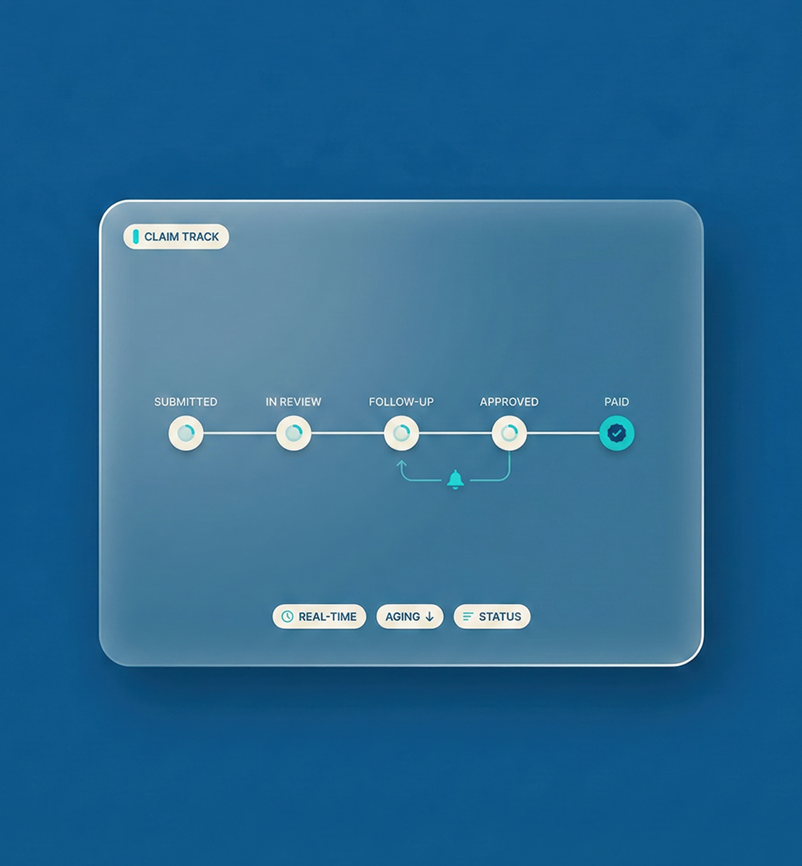 Faster Payments Through Structured Pathology Reimbursement Workflows