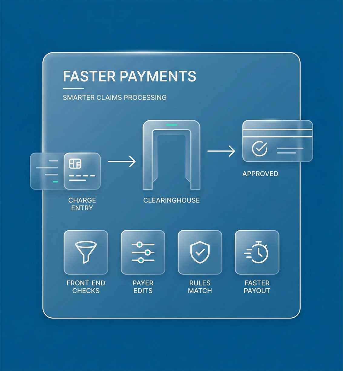 Faster Payments Through Smarter Claims Processing