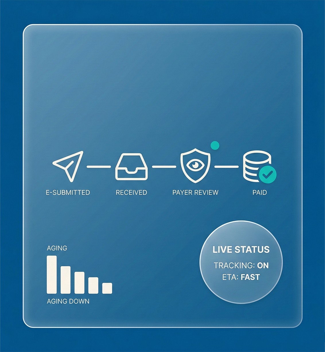 Faster Payments Through Optimized Urology Claims Processing