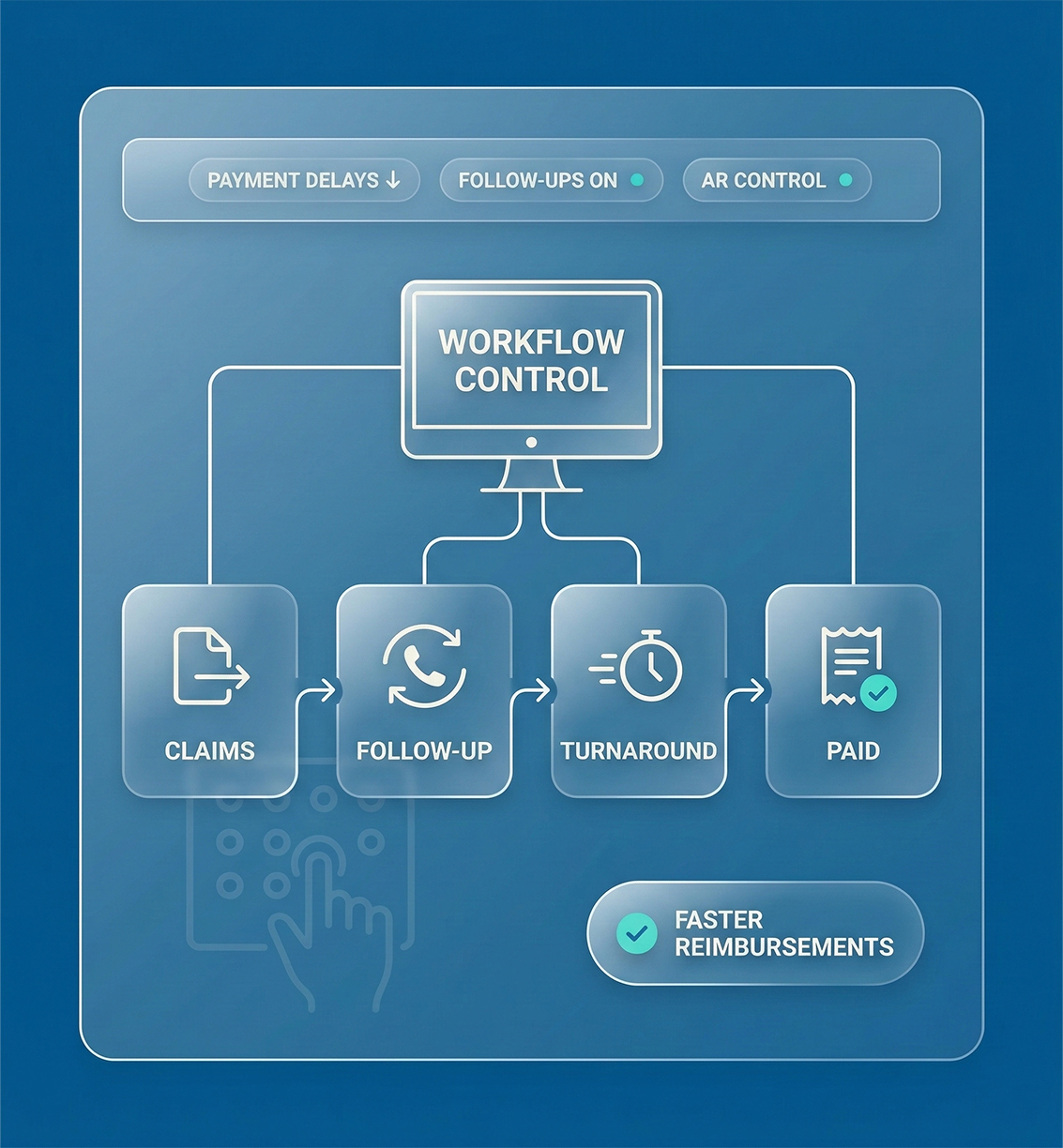 Faster Reimbursements Through Proactive OT Workflow Control