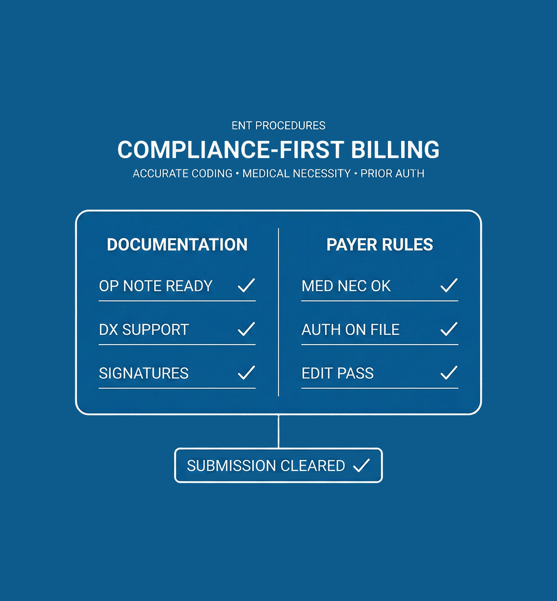 Compliance-Driven Billing for Complex ENT Procedures