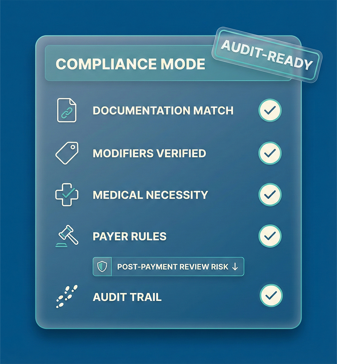 Compliance-Focused Billing for Reconstructive and Procedural Cases