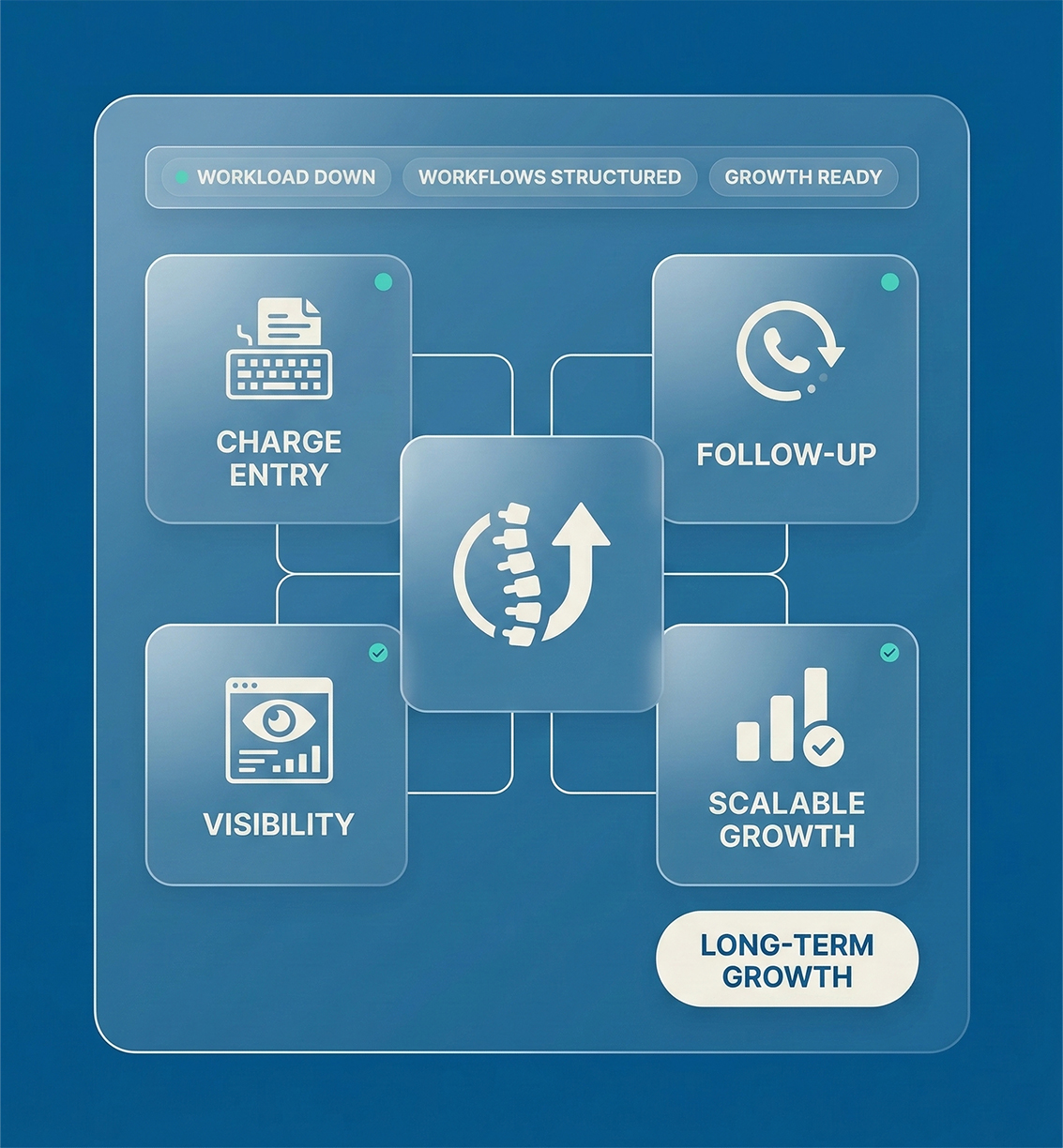 Chiropractic Practice Billing Solutions That Support Long-Term Growth