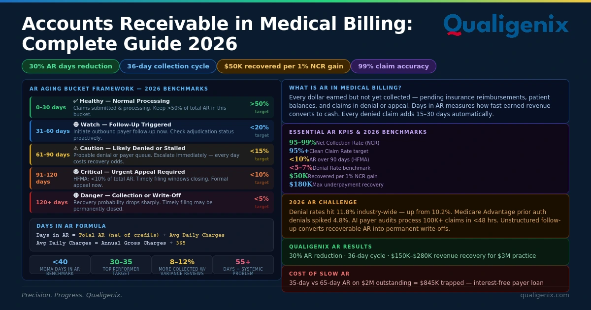 Account Receivable 2026
