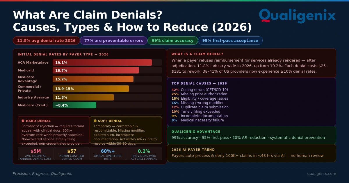 Claim Denials 2026