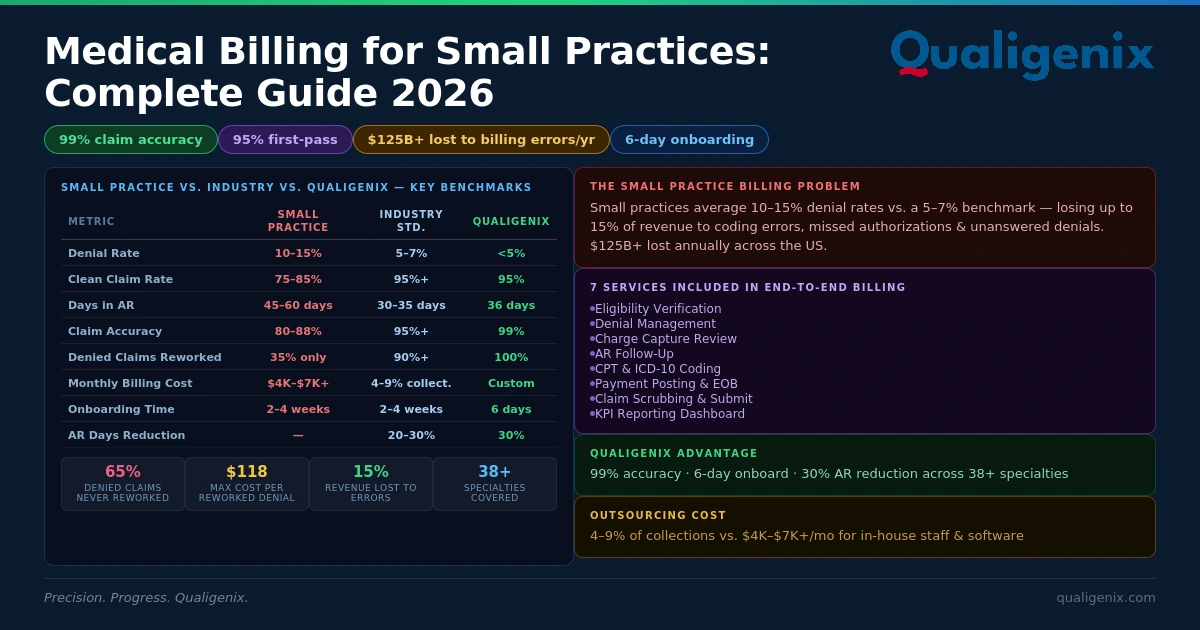 Medical Billing for Small Practices