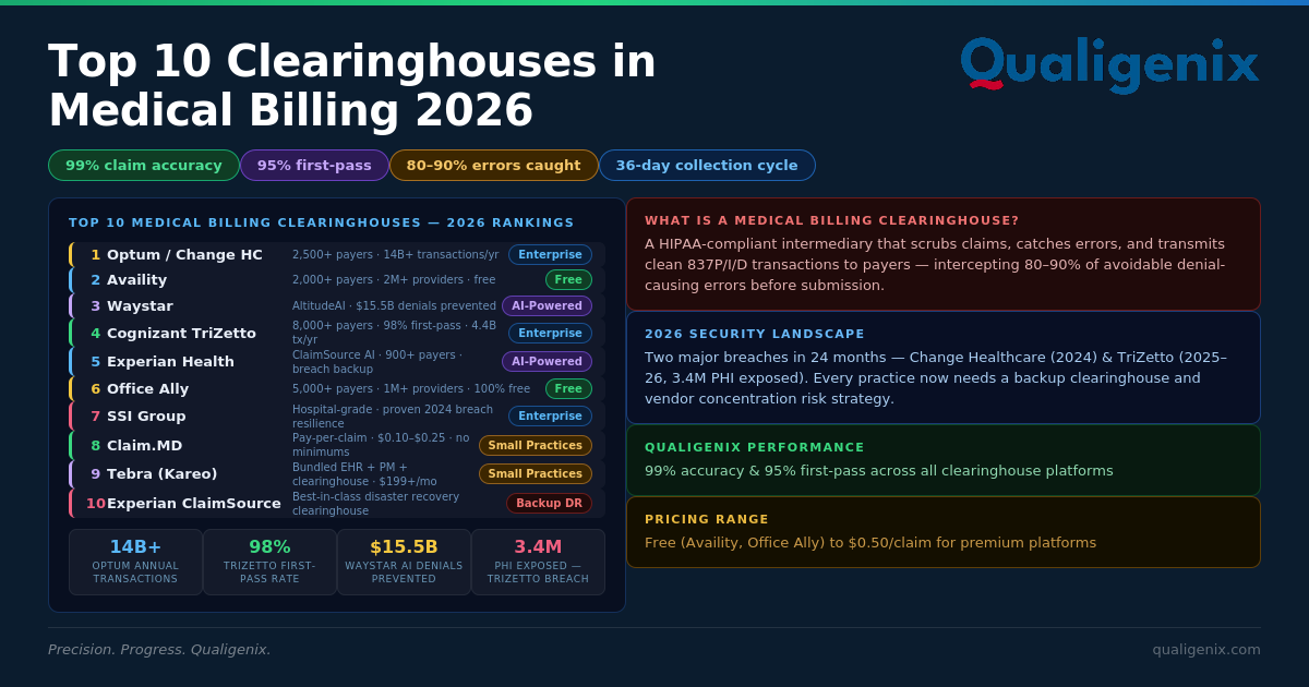 top 10 clearinghouses in 2026