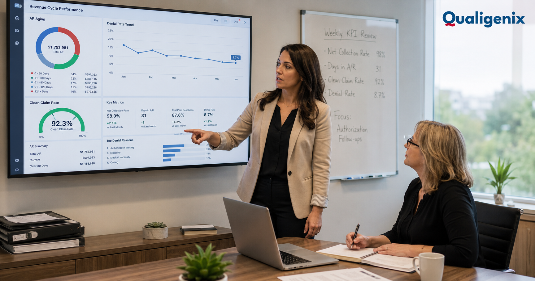 Medical Billing KPIs Every Practice Manager Should Track